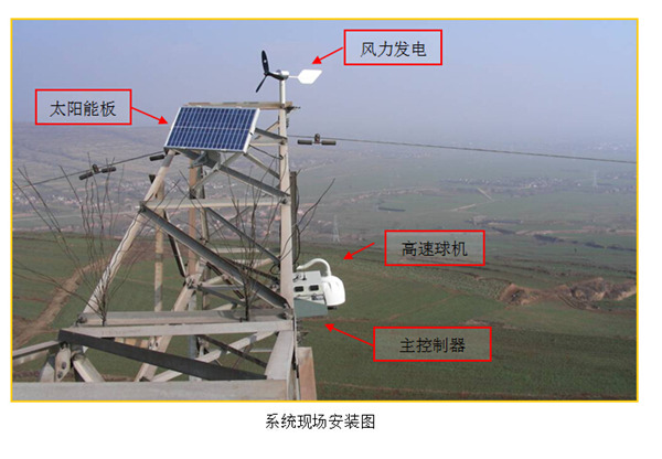 输电线路防外力破坏智能视频预警系统研发