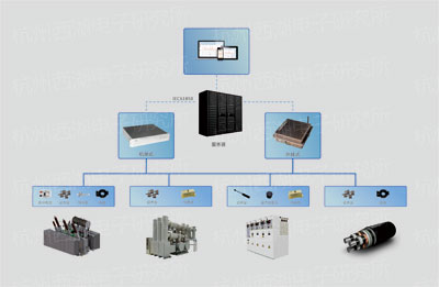 变电设备在线监测系统